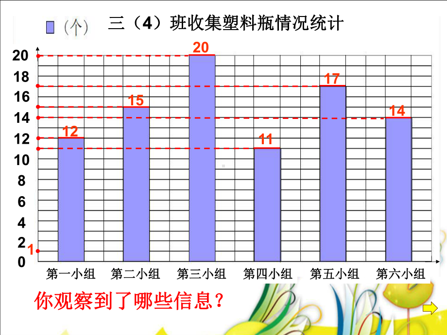 三年级下册数学课件-3.条形统计图（二） ▏沪教版 （24张PPT).ppt_第3页