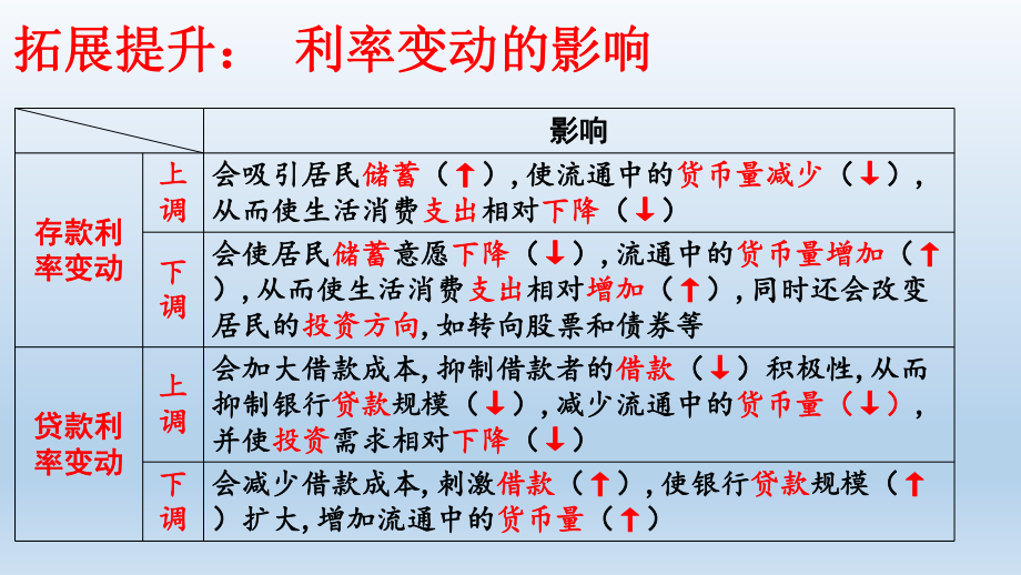 2020届高三经济生活二轮复习复习学习培训模板课件.ppt_第3页