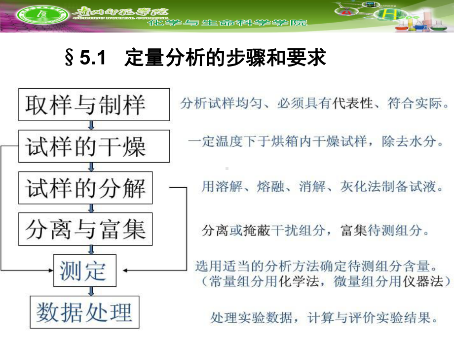 5.1定量分析的步骤和要求学习培训模板课件.ppt_第2页