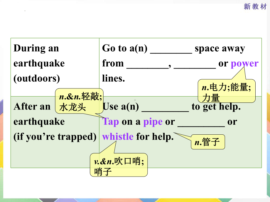 Unit 4 Listening and Talking （ppt课件）(3)-2022新人教版（2019）《高中英语》必修第一册.pptx_第3页