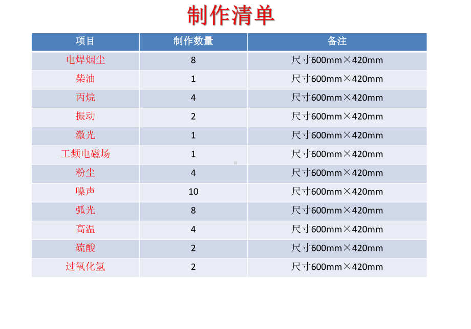 职业危害告知卡（新版2018）参考范本学习培训课件.pptx_第2页