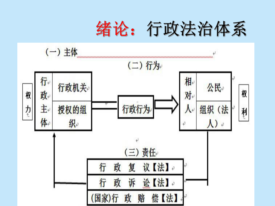 《法治思维与行政执法规范化》学习培训模板课件.ppt_第3页