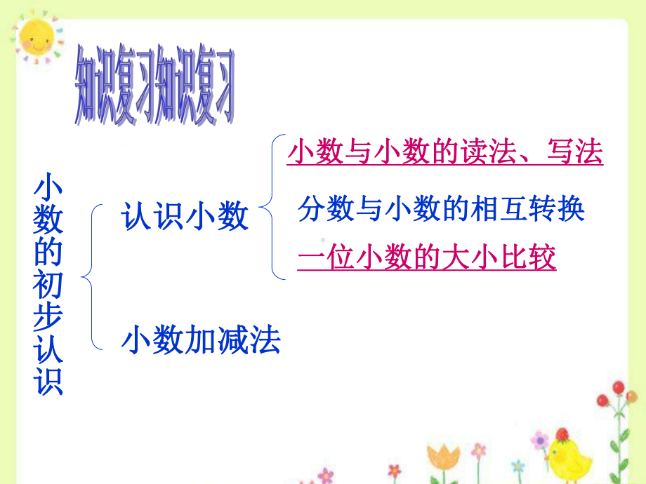 三年级数学下册课件-八 小数的初步认识4-苏教版(共20张ppt).ppt_第2页