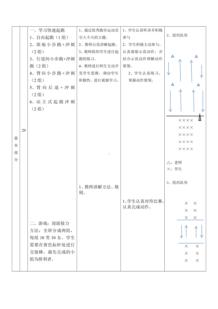 体育与健康人教版五年级-《30米快速跑起跑》教案.doc_第2页