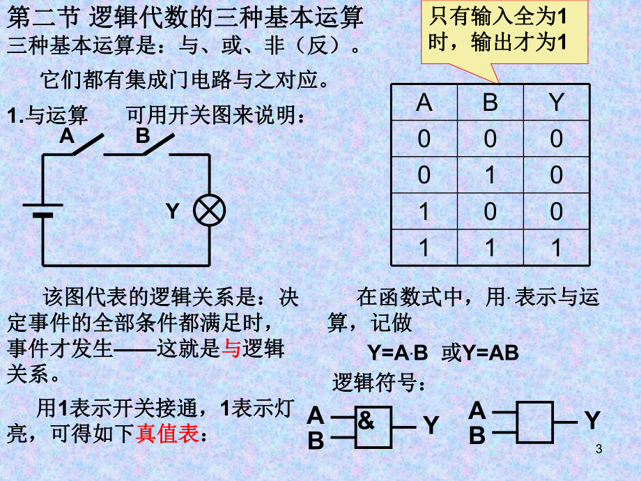 逻辑代数的基本定理学习培训课件.ppt_第3页