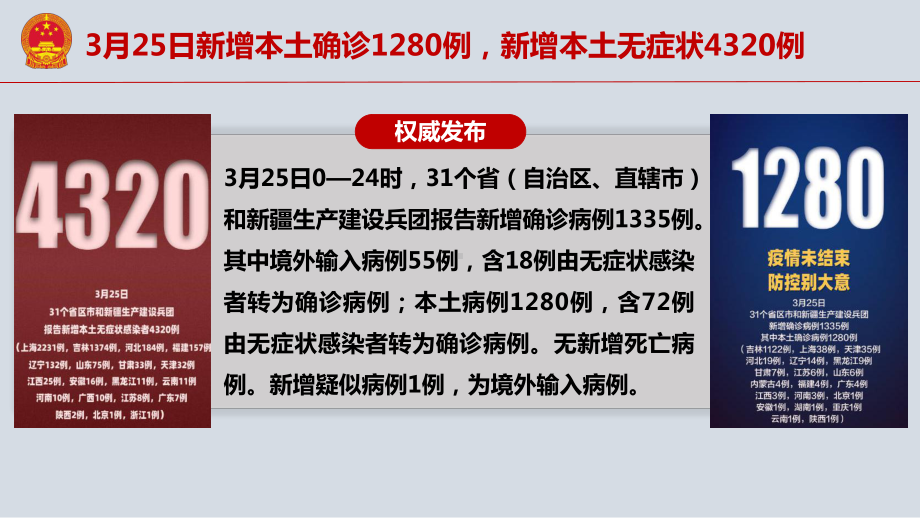 齐心抗疫共克时艰抗击新冠疫情主题班会ppt课件（七）2022秋.pptx_第3页