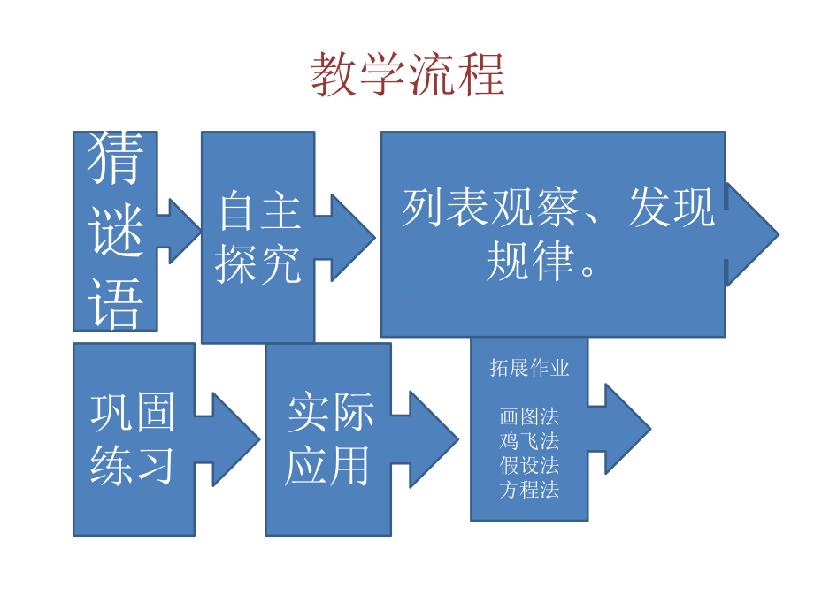 五年级上册数学课件-6.2 鸡兔同笼问题 北京版（17张PPT）.pptx_第2页