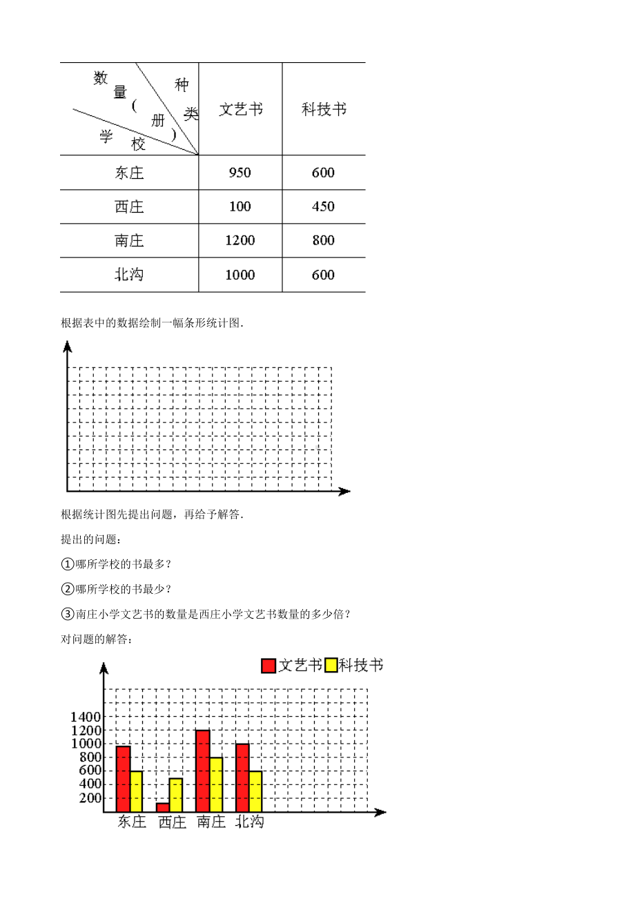 五年级下册数学单元测试-3.折线统计图和运行图 浙教版（含答案） (1).docx_第3页