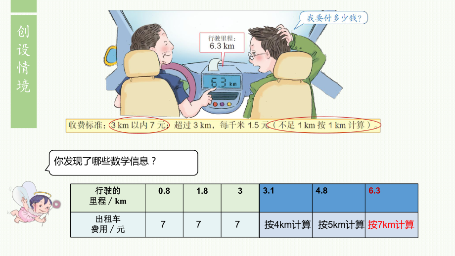 五年级上册数学课件-分段计费人教版（12张PPT).pptx_第3页