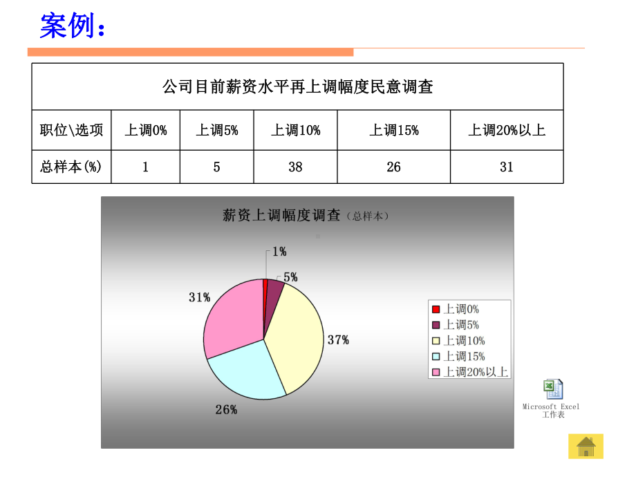 Excel2003电子表格软件[学习使用课件]学习培训模板课件.ppt_第2页