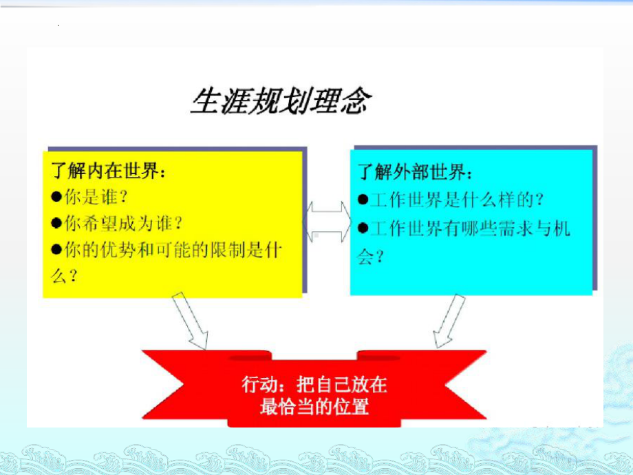 规划人生 成就未来 ppt课件 2022秋下学期.pptx_第2页