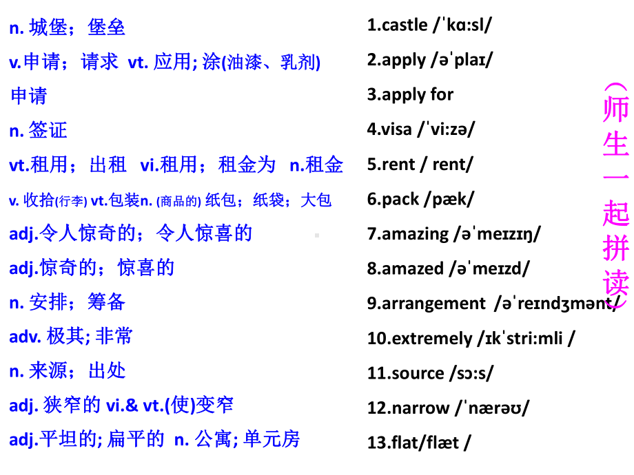 2022新人教版（2019）《高中英语》必修第一册Unit2 单词与词组（ppt课件） .pptx_第3页