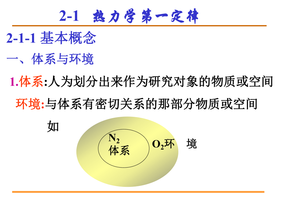 化学热力学基础课件学习培训模板课件.ppt_第3页