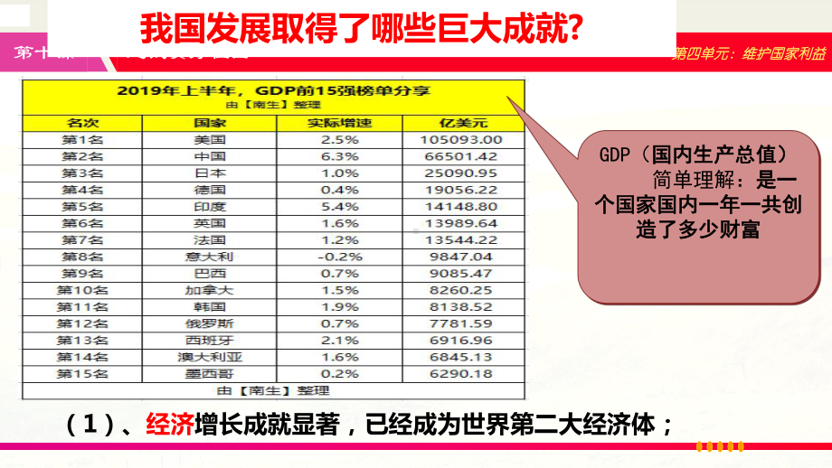 部编版道德与法治八年级上册 10.1关心国家发展-课件.pptx_第3页