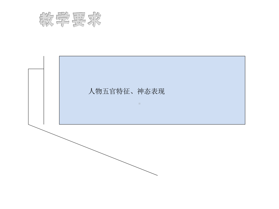 五年级下册美术课件-课外拓展：45陶艺头像表情 全国通用.pptx_第3页