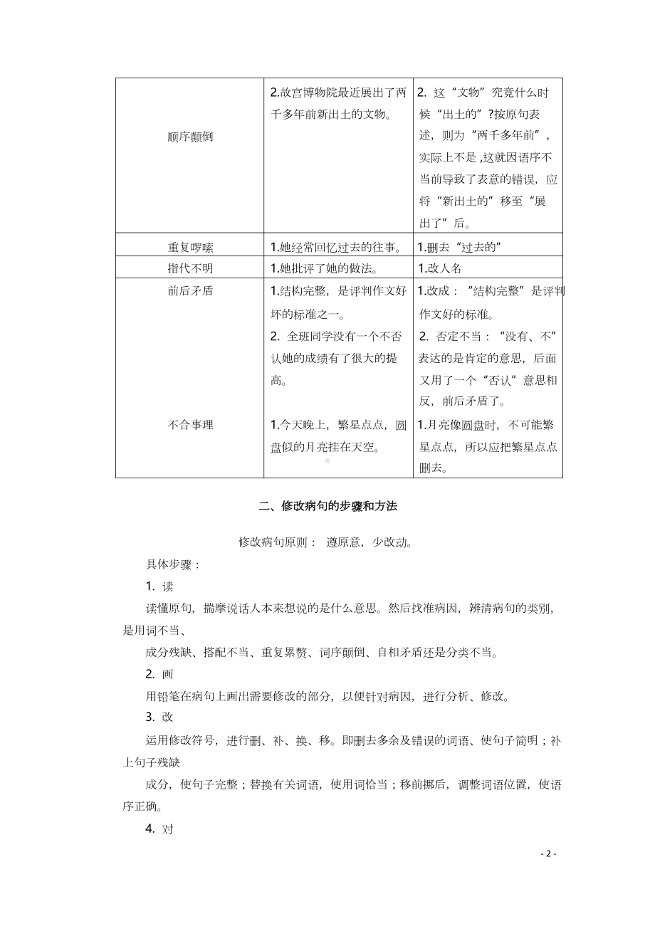 小学小升初语文修改病句.docx_第2页