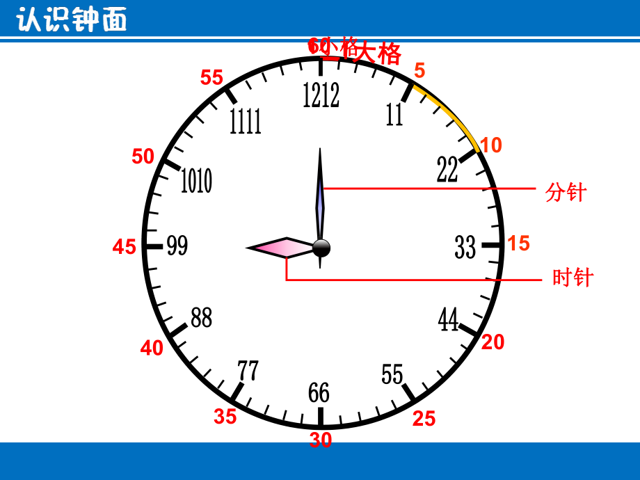 二年级下册数学课件-2.1认识时分丨苏教版（共14张PPT） .ppt_第3页