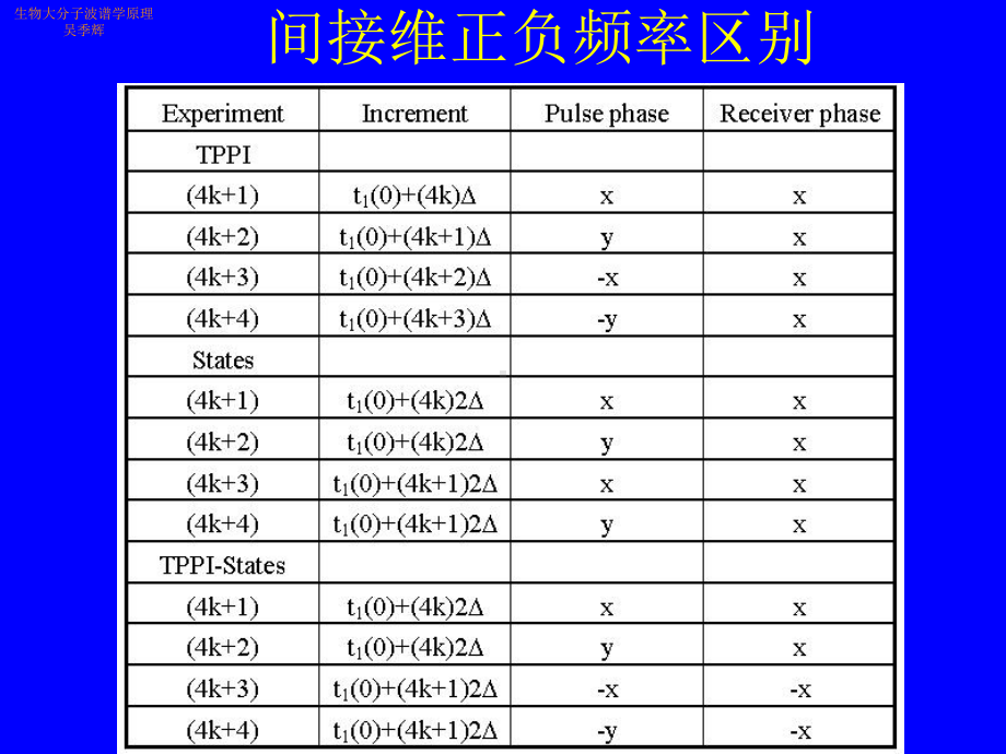 异核相关谱学习培训课件.ppt_第3页