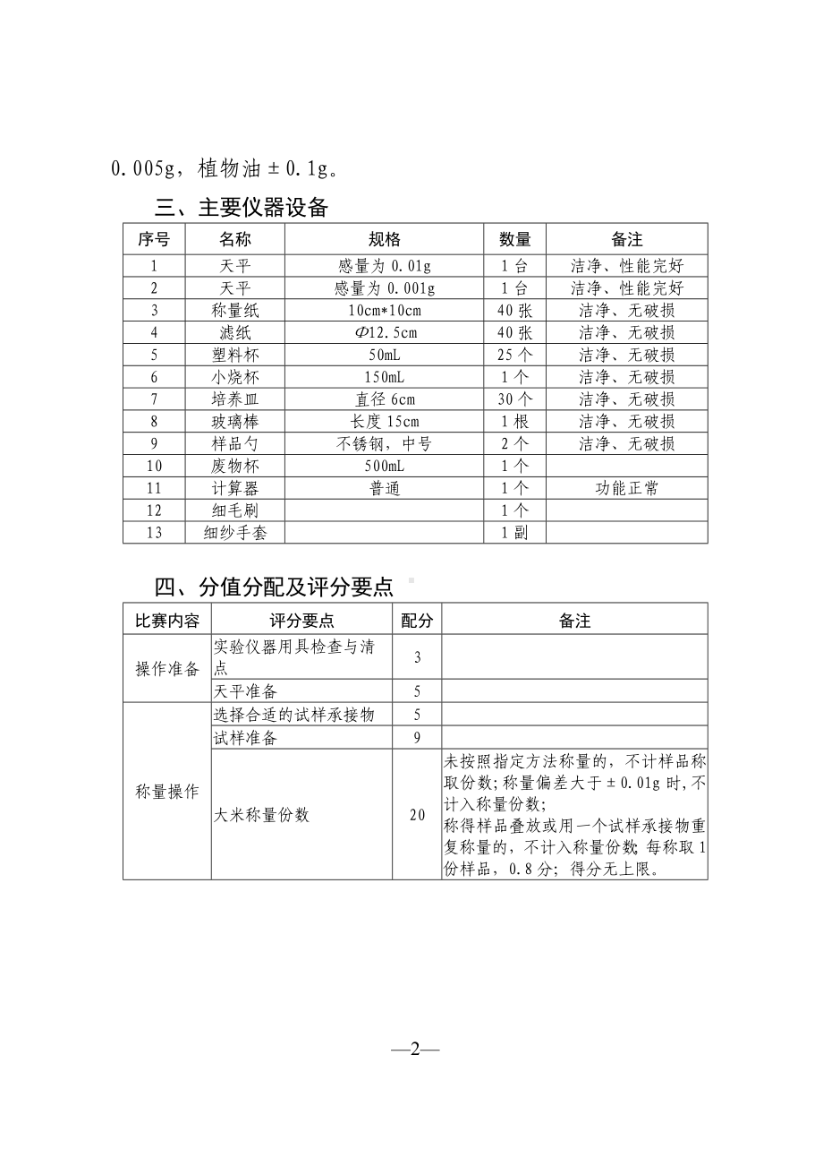 农产品食品检验员职业技能操作比赛项目和要求.docx_第2页