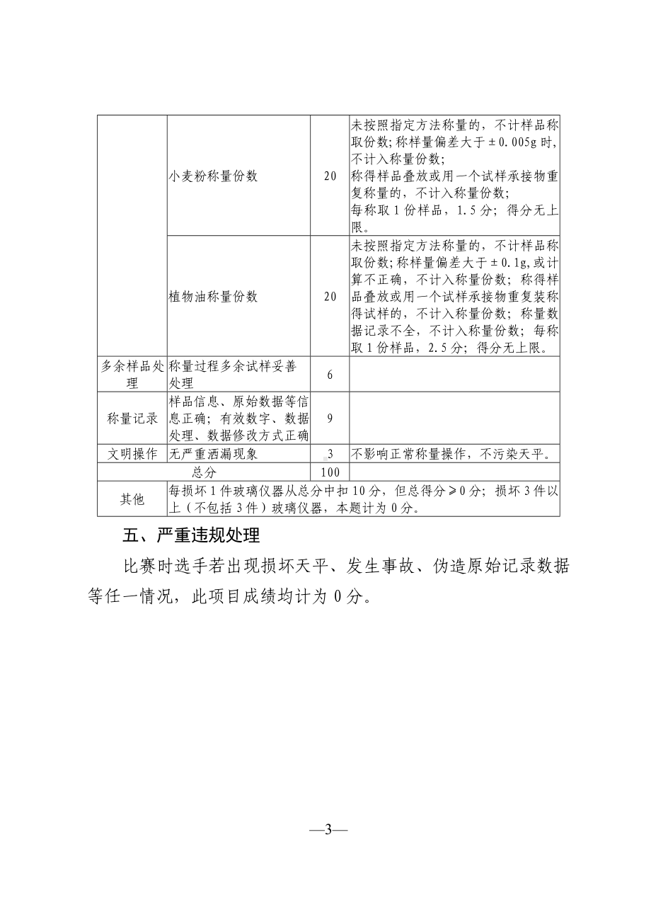 农产品食品检验员职业技能操作比赛项目和要求.docx_第3页