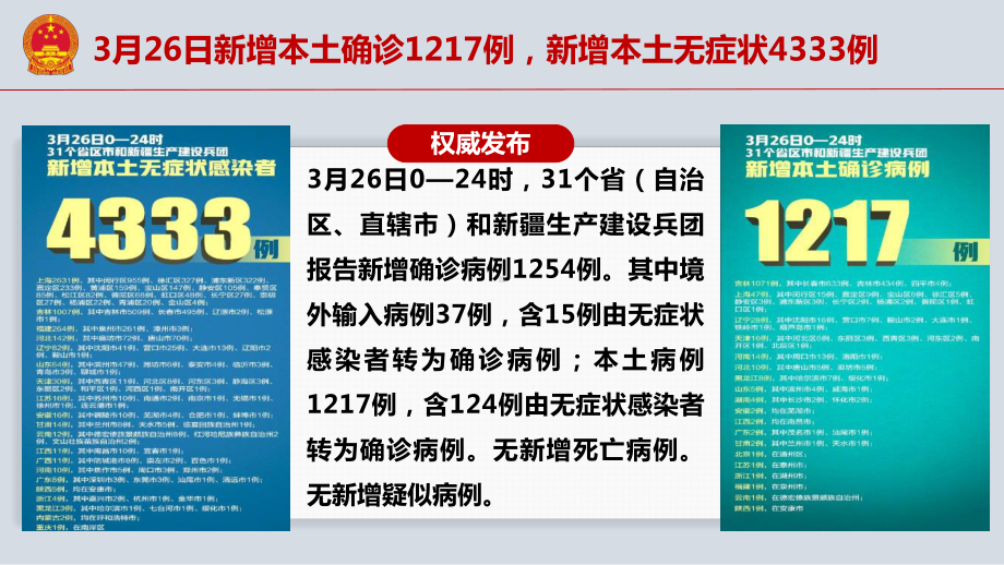 众志成城共克时艰抗击新冠疫情科普主题班会ppt课件 2022秋下学期.pptx_第3页