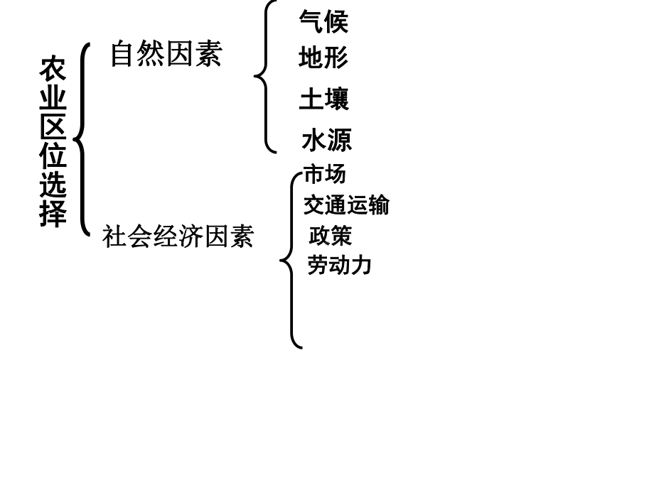 区位因素分析学习培训课件.ppt_第3页