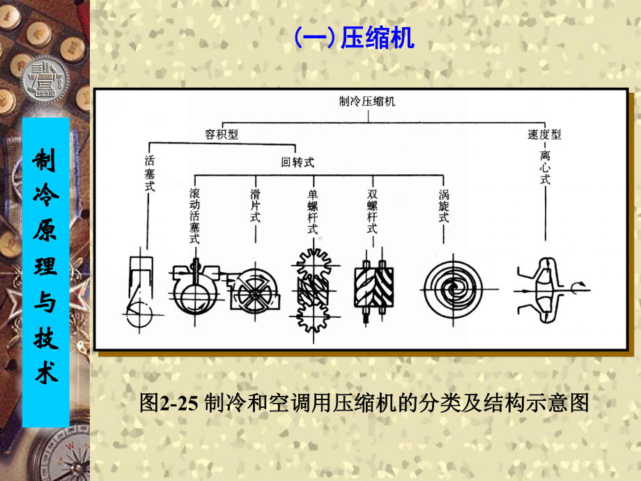 蒸气压缩式制冷系统的构成学习培训课件.ppt_第2页