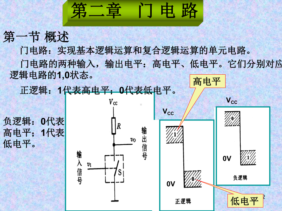 第二章门电路课件学习培训模板课件.ppt_第2页