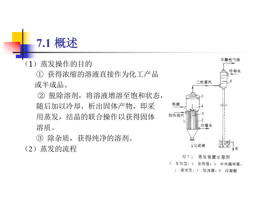 蒸发学习课件学习培训课件.ppt_第2页