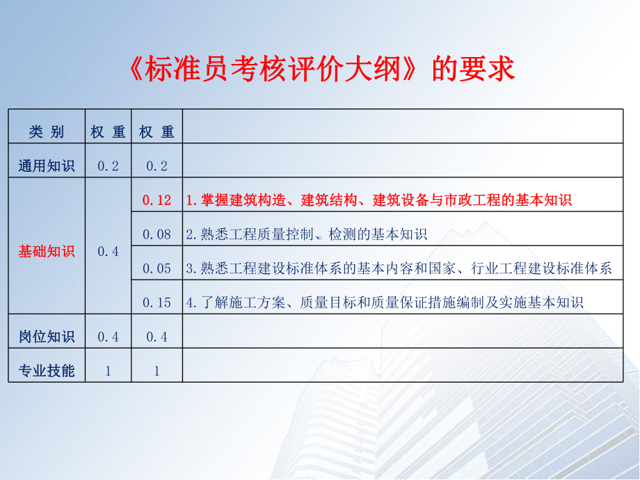 建筑构造、结构、设备、市政工程的基本知识学习培训模板课件.ppt_第3页