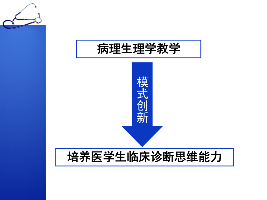 病理生理学创新教学模式在培养医学生临床诊断思维能力中的作用学习培训模板课件.ppt_第3页