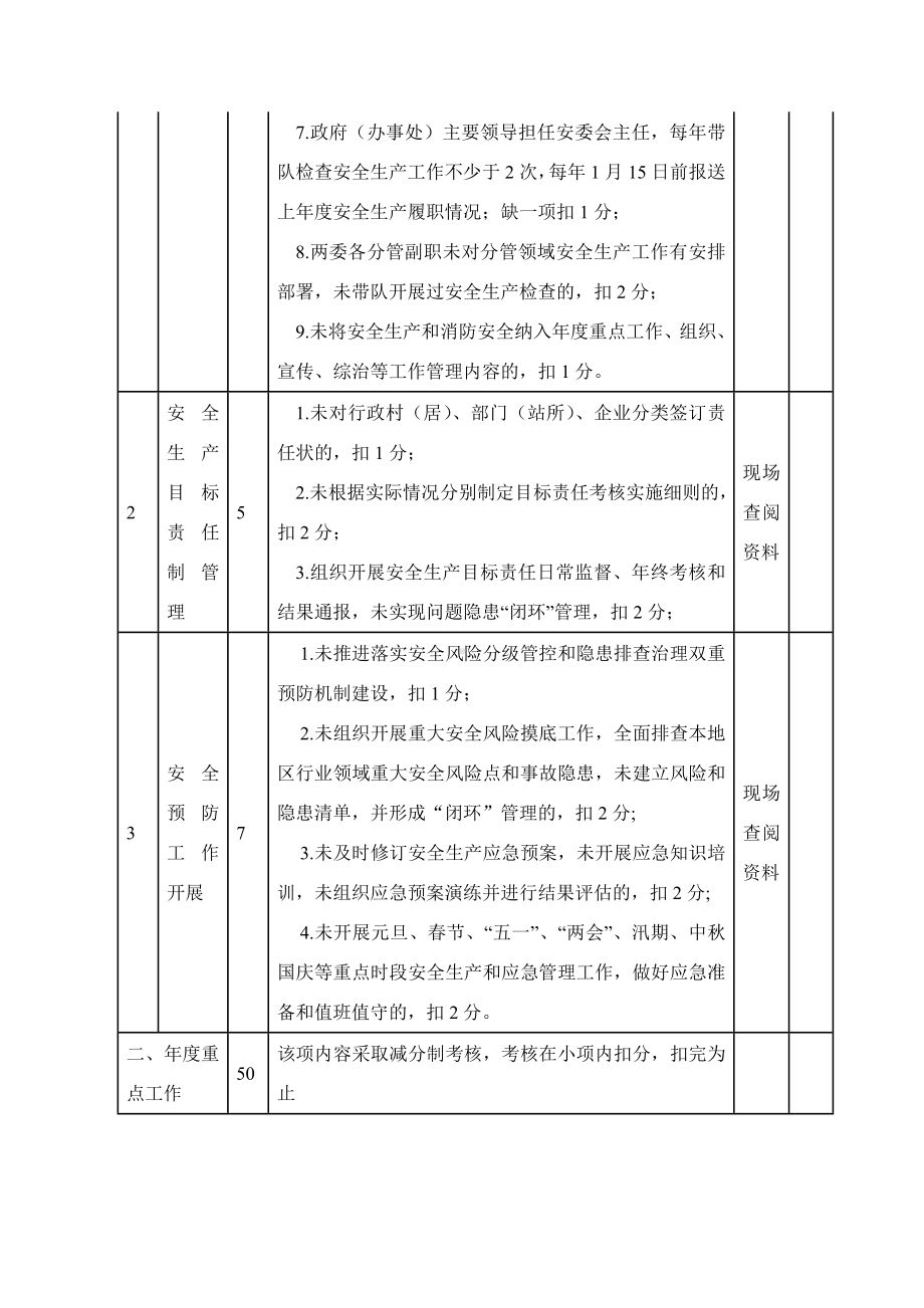 安全生产目标责任制暨绩效考评细则.docx_第2页