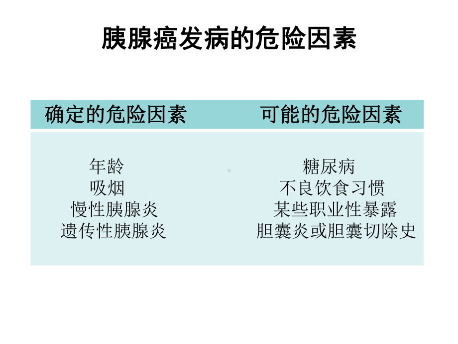 拷贝数多态与胰腺癌的研究学习培训模板课件.ppt_第3页