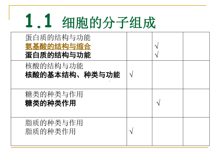 《分子与细胞》学业水平考试复习建议学习培训模板课件.ppt_第3页