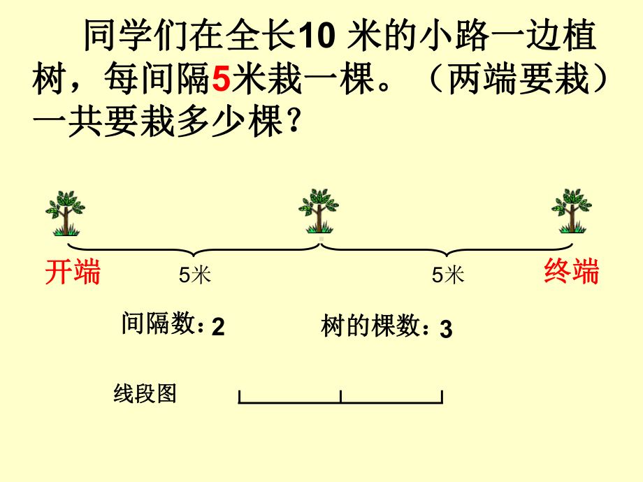 四年级上册数学课件-植树问题冀教版(共28张PPT).ppt_第3页