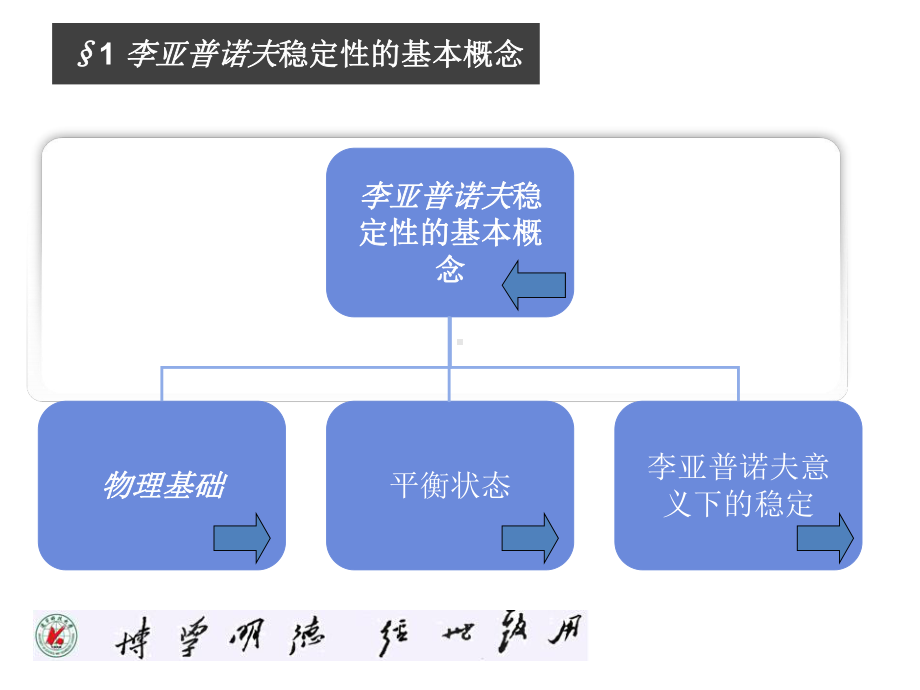 线性系统理论与设计学习培训课件.ppt_第3页