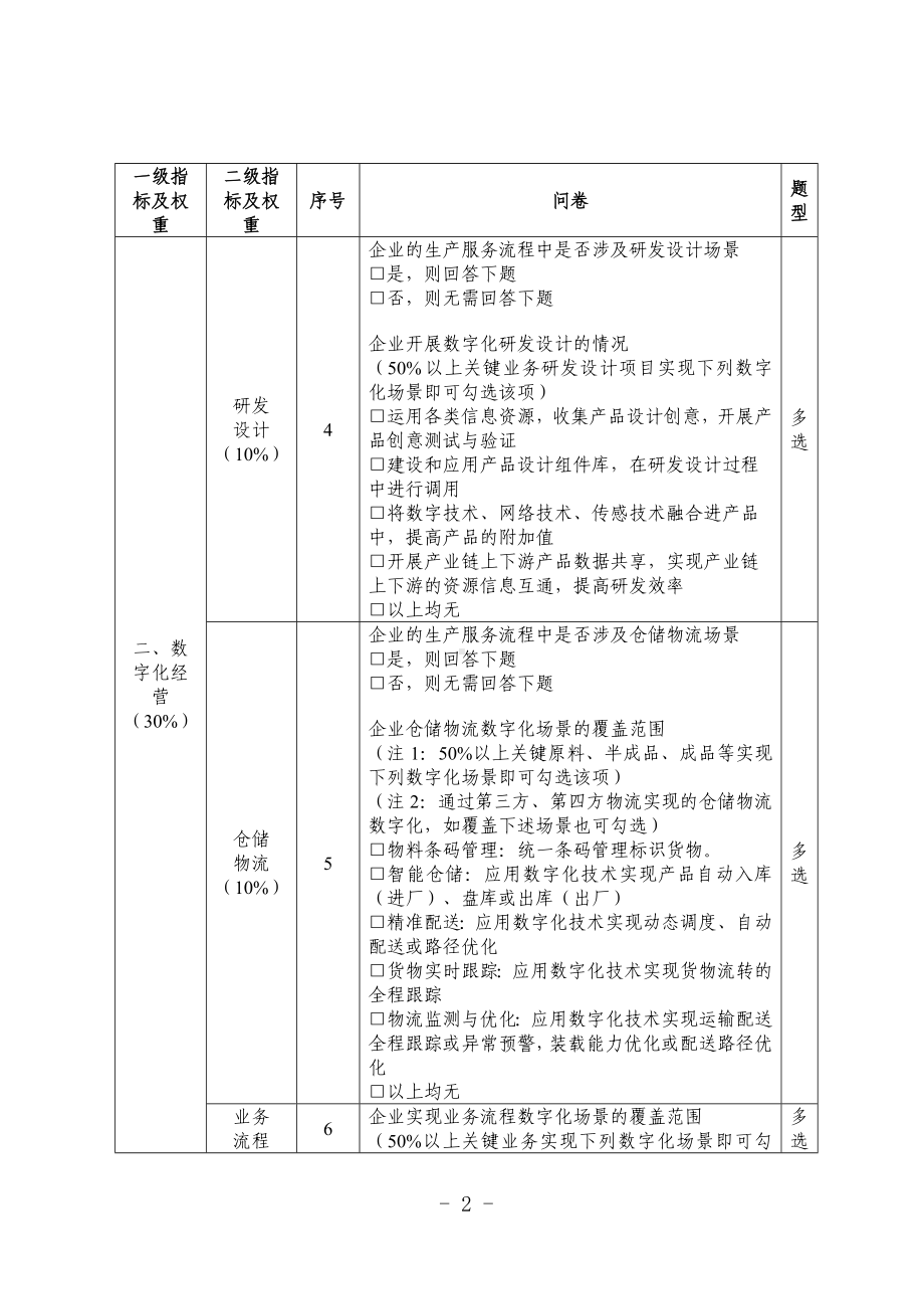 其他行业中小企业数字化水平评测表（2022年版）.docx_第2页