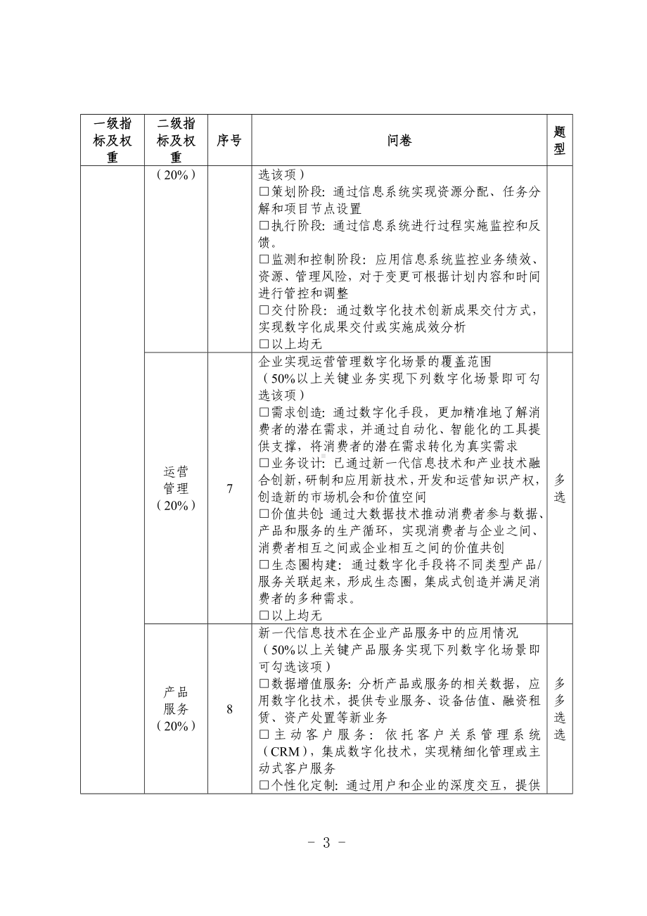 其他行业中小企业数字化水平评测表（2022年版）.docx_第3页