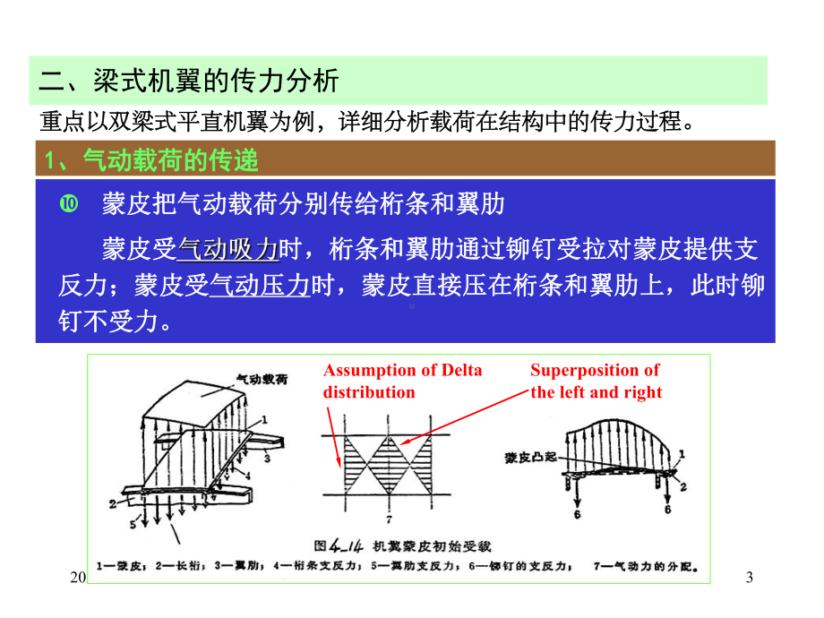 飞机结构分析与设计学习培训模板课件.ppt_第3页