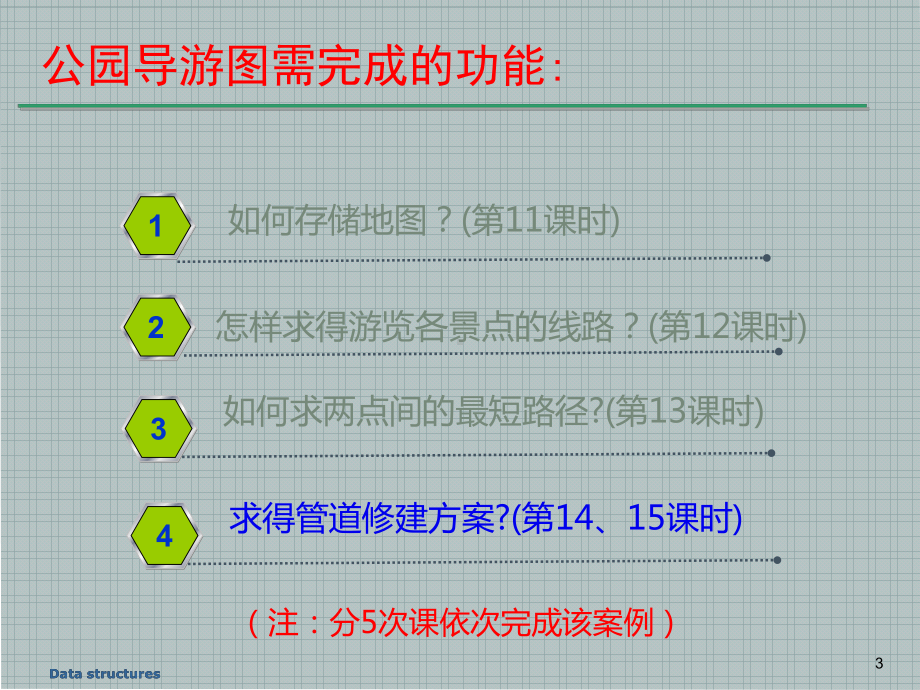 8.4最小生成树—普里姆算法学习培训模板课件.ppt_第3页