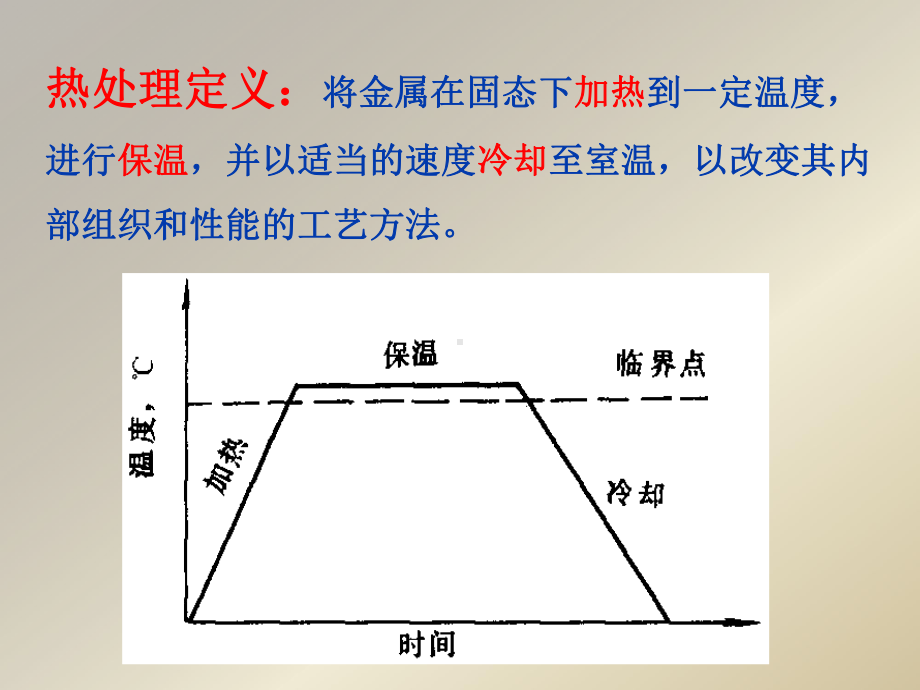 钢的热处理学习培训模板课件.ppt_第2页