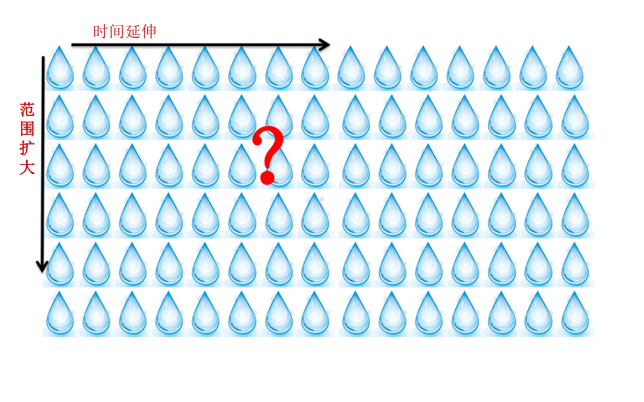 数学人教六年级上册-节约用水课件.pptx_第3页