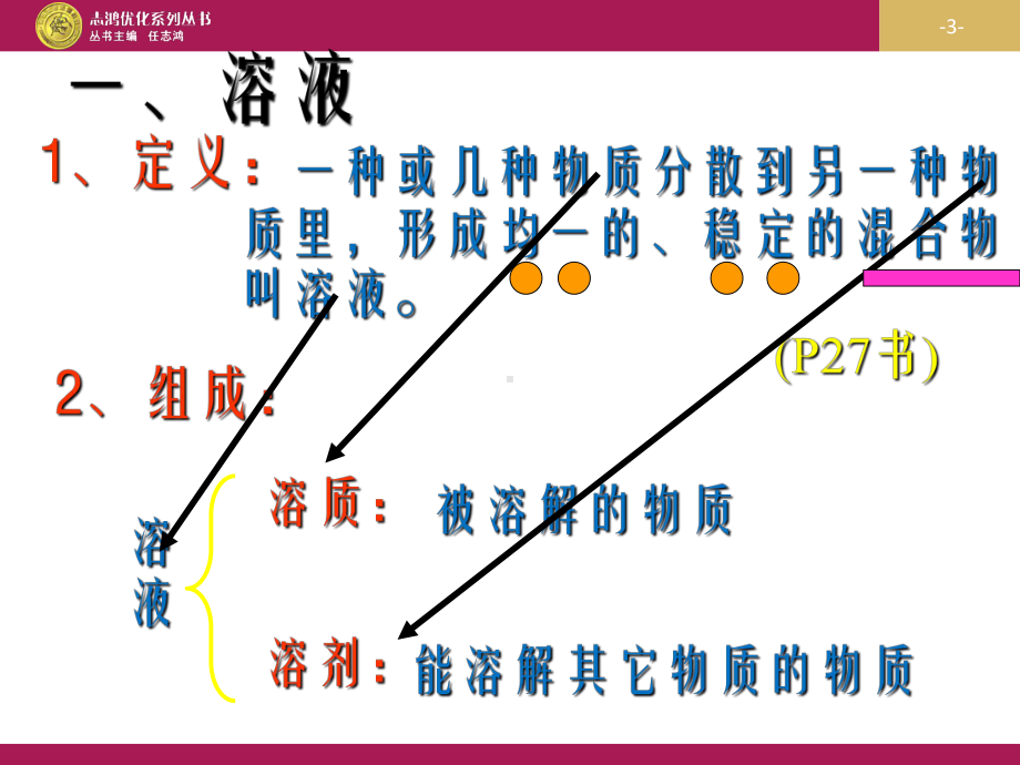 溶液的形成学习培训课件.ppt_第3页