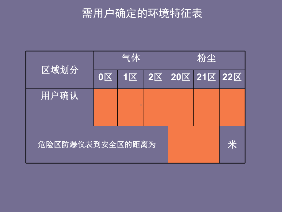 防爆产品介绍学习培训模板课件.ppt_第2页