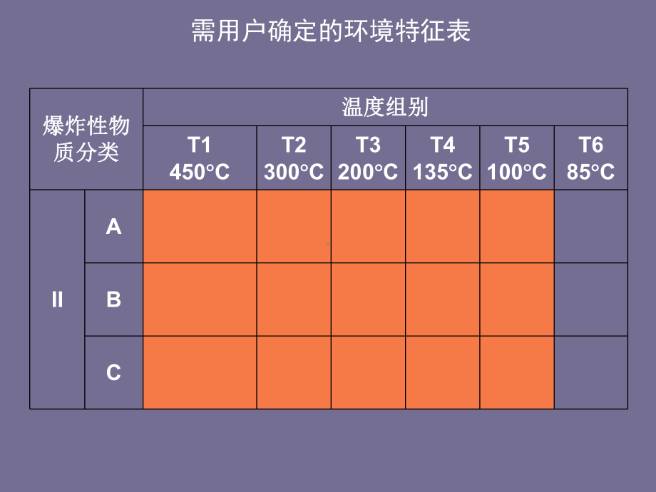 防爆产品介绍学习培训模板课件.ppt_第3页