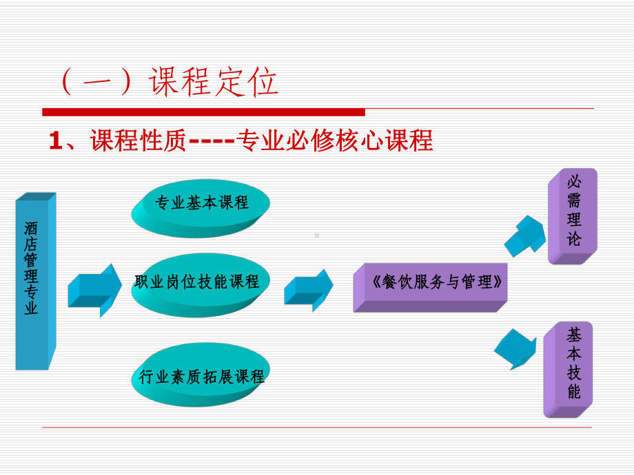 餐饮服务与管理课程整体设计学习培训模板课件.ppt_第3页