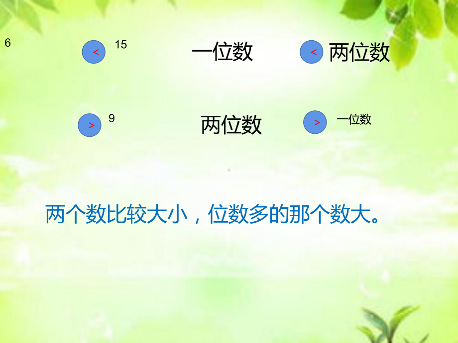 一年级下册数学课件-1.3 数的顺序 大小比较（144）-西师大版8张.pptx_第2页