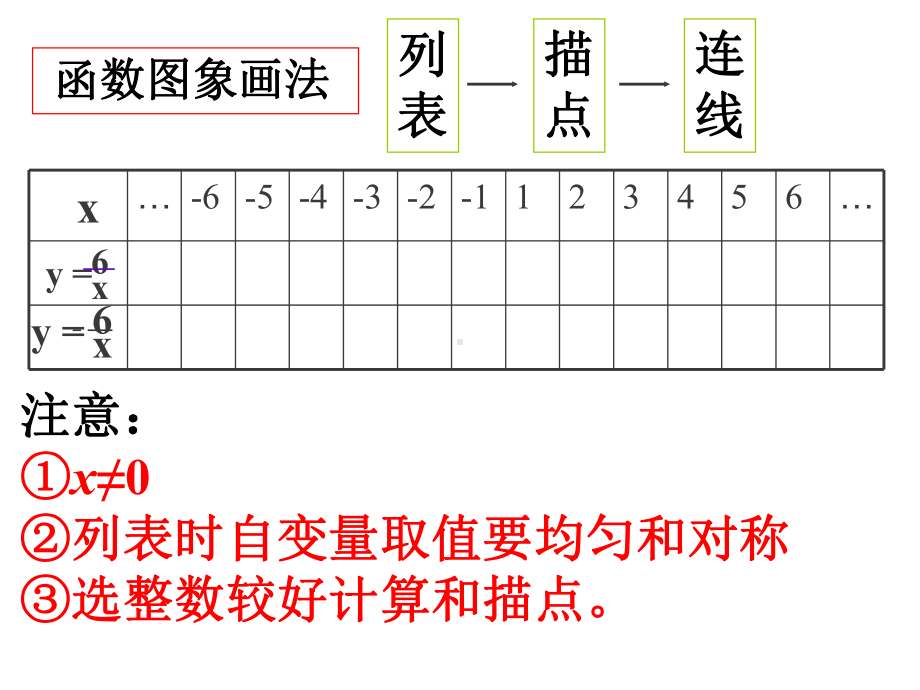 反比例函数图象和性质学习培训模板课件.ppt_第2页