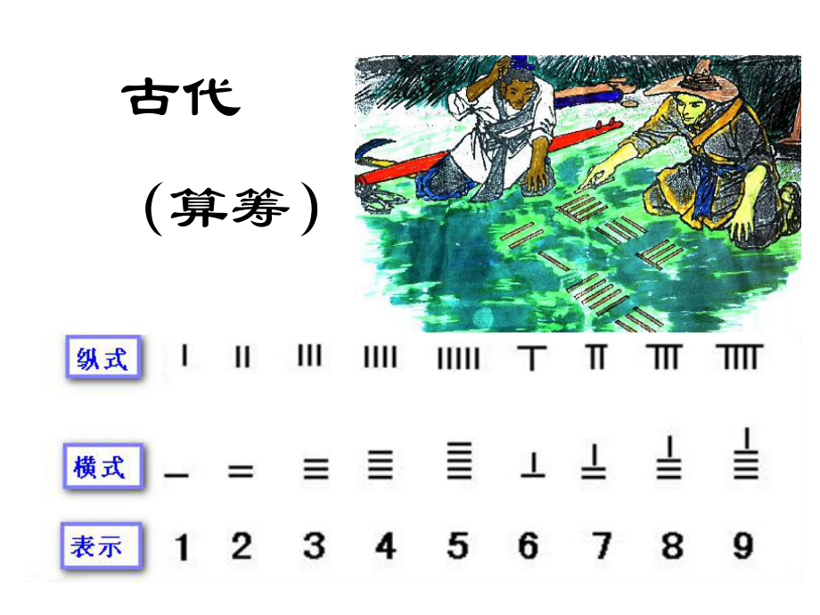 四年级数学下册课件-4.1认识计算器及其计算方法401-苏教版(共19张ppt).ppt_第2页