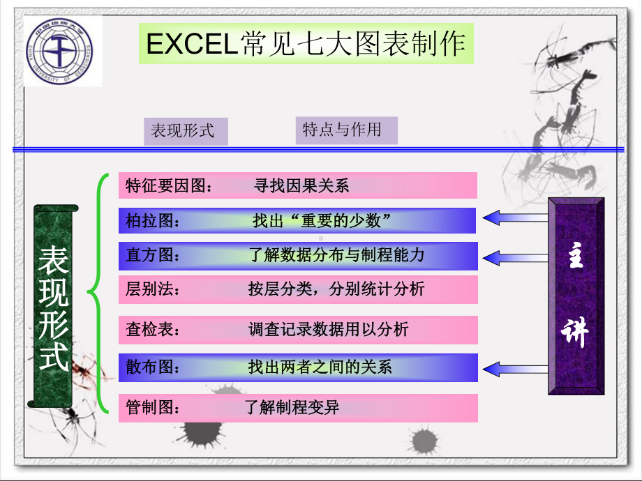 EXCEL常见七大图表制作学习课件学习培训模板课件.ppt_第2页